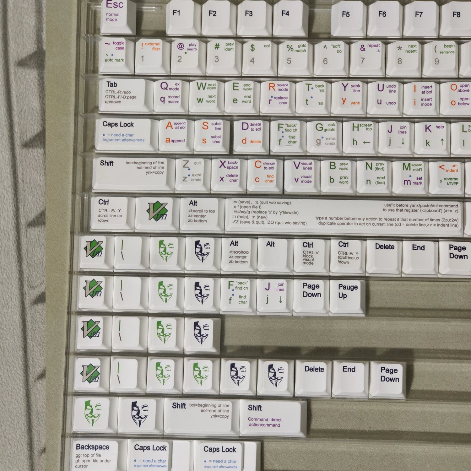 131 Keys VIM Theme Keycaps Cherry Profile White GMK Keycap PBT Dye Sublimation Mechanical Keyboard For MX Switch 1.75U 2U Shif