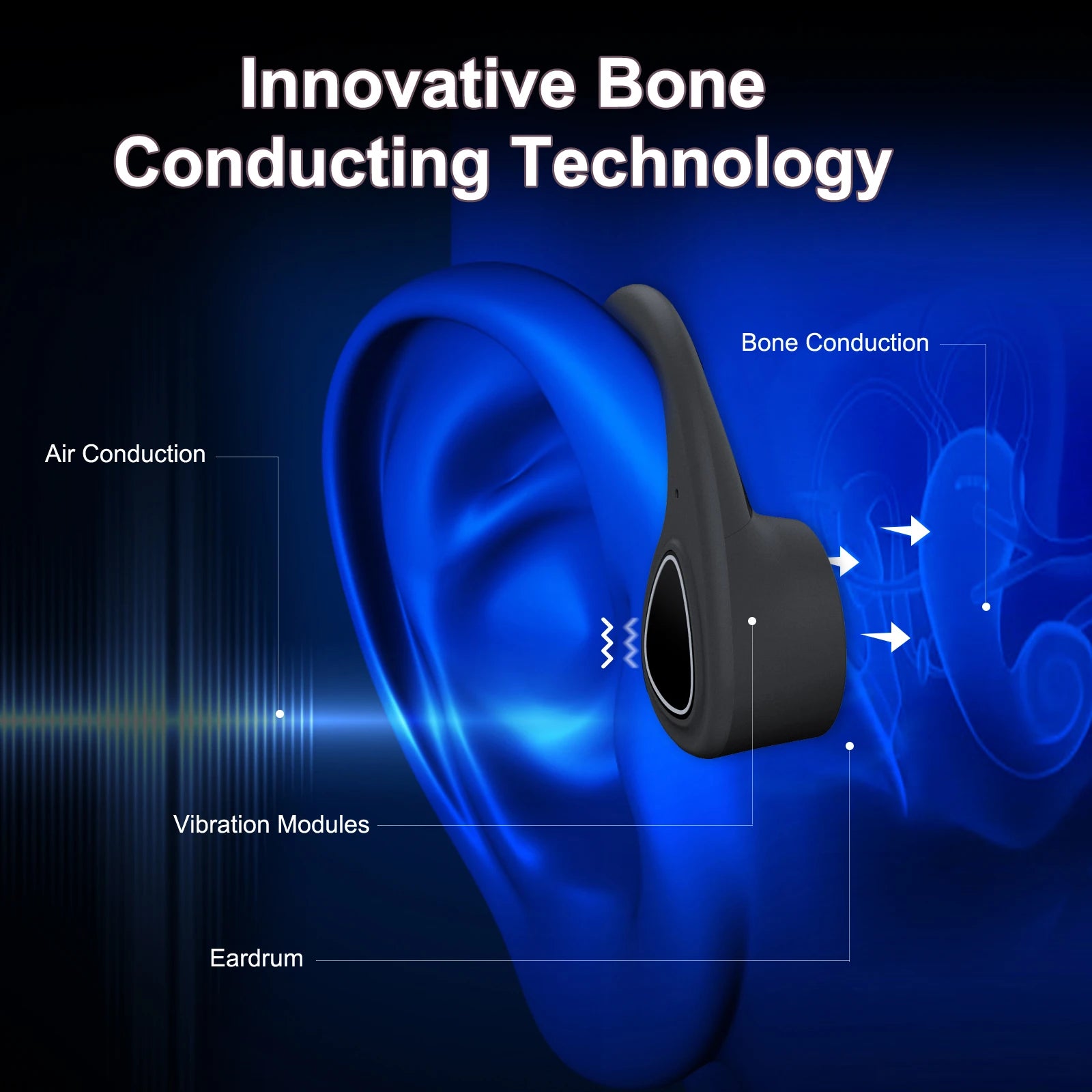 Tayogo Bone Conduction Headphones, Wireless Bluetooth Bone Conducting Earbuds, Open Ear Headset with Mic